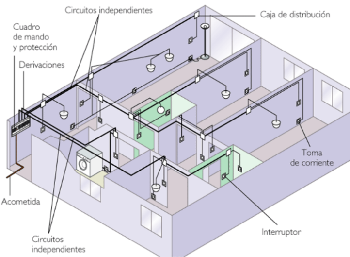Hogar moderno